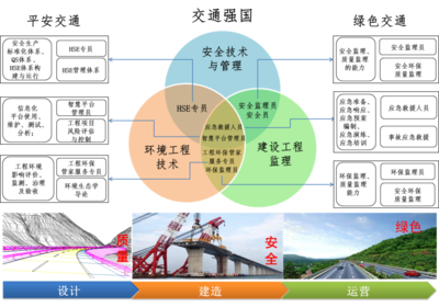 融合創(chuàng)新，守護未來 安全技術(shù)與管理專業(yè)群工程管理服務(wù)詳解
