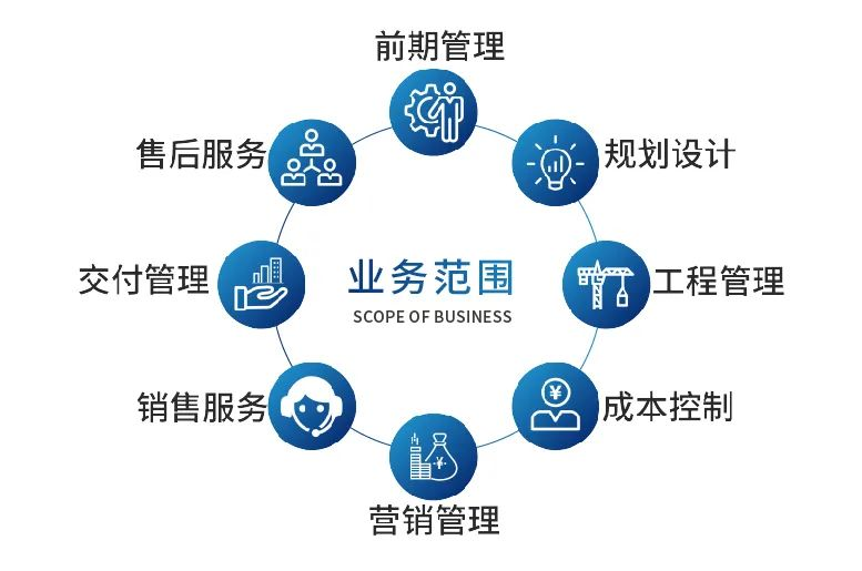 后疫情時代 地產(chǎn)與AMC處置業(yè)務(wù)中的工程造價咨詢新機遇