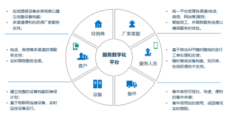 提升客戶體驗，賦能產業升級 瑞云服務云助力智能裝備服務與工程造價咨詢業務轉型