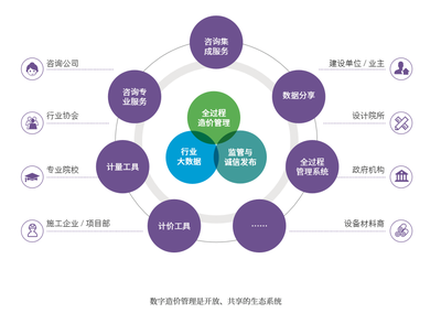 提速！細數“數字造價管理2020”發布新看點，引領工程造價咨詢業務智能化變革